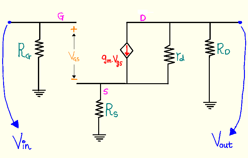 Ac Analysis of JFET