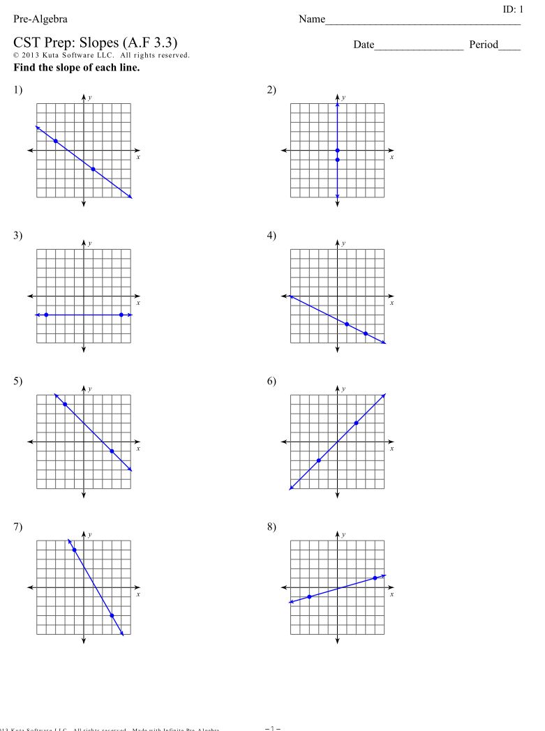 Graphing Linear Equations And Slope Worksheets  coloring activities and student on 
