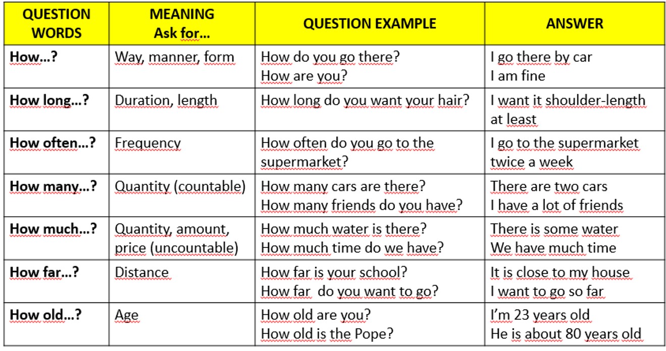 MAQUILO'S BLOG: Adverbs of frequency