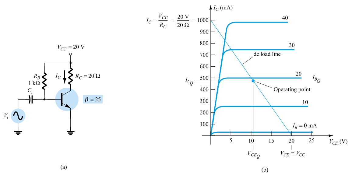 Mikroprosesor Dan Mikrokontroler Pembahasan Soal Uas Elektronika