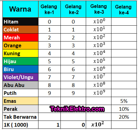 Jenis Resistor Fungsi Dan Simbolnya Teknik Elektro