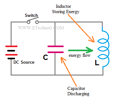 The amazing facts about LC TANK CIRCUIT | Working, Applications - ETechnoG