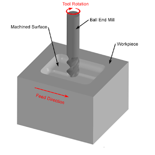 End Milling