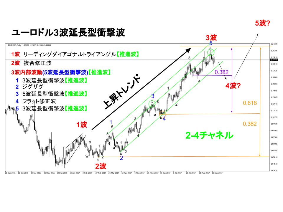 ã¦ã¼ã­ãã«FXæ¥è¶³ãã£ã¼ã