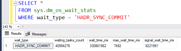 What Is HADR_SYNC_COMMIT Wait Type In SQL Server - SQLArena