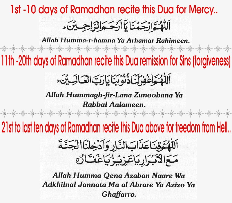 ramadan ashra name