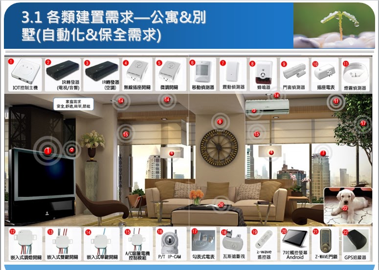 物聯網 - 智慧型居家: 【IOT 物聯網-智慧型居家】IOT產品與使用情境簡介