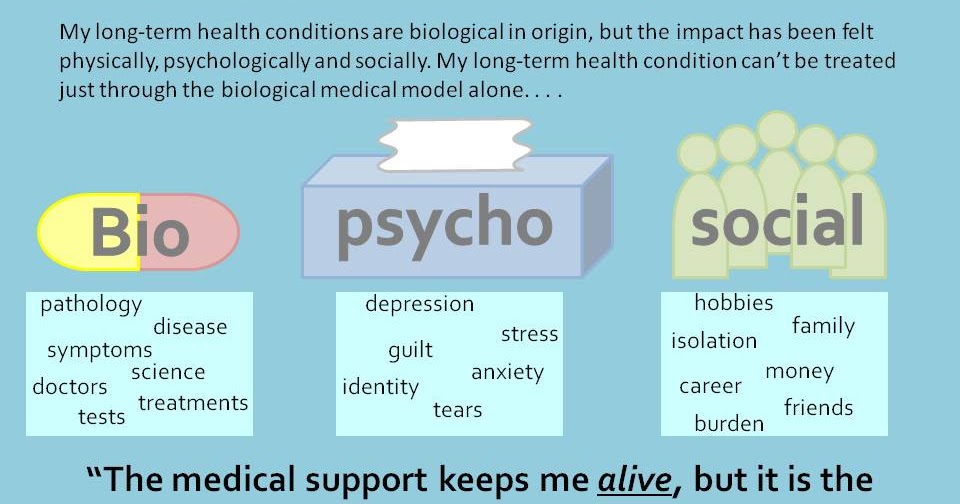 biopsychosocial-model-examples-overview-criticisms-2024