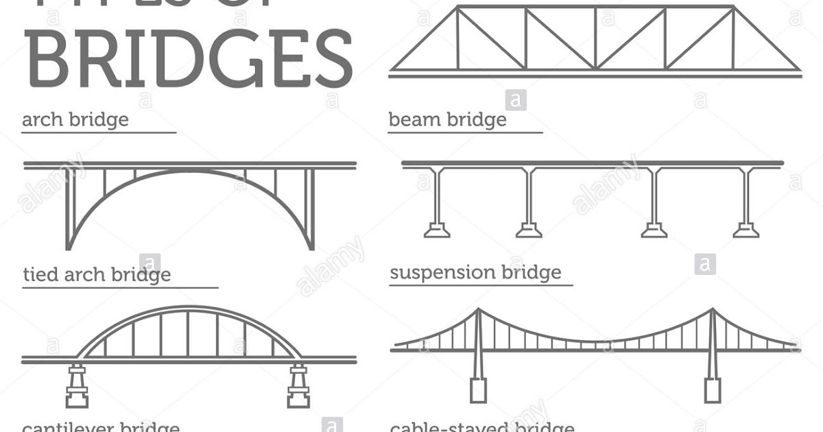 Bridge structure Bhutni Bridge