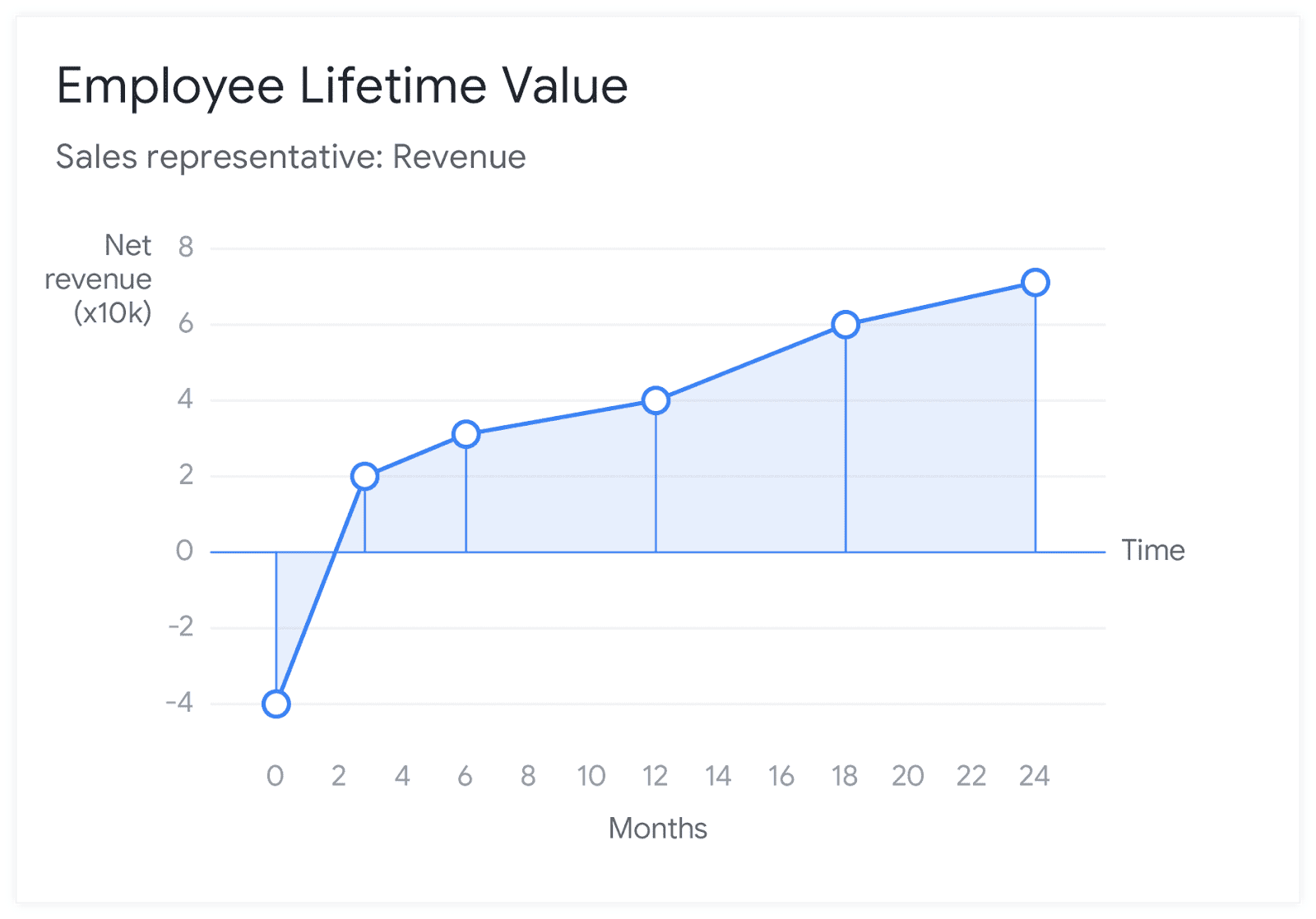 Lifetime value. Employee Lifetime value. ELTV сотрудников. ELTV график. Lifetime Employment advantages.