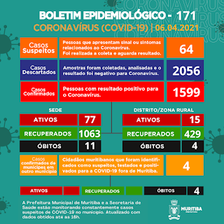 Imagem: Boletim Epidemiológico do dia 6