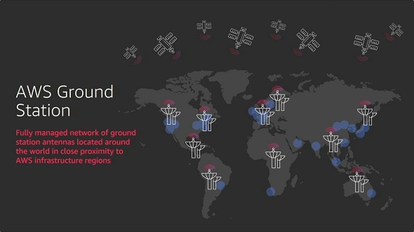 AWS Ground Station Middle East