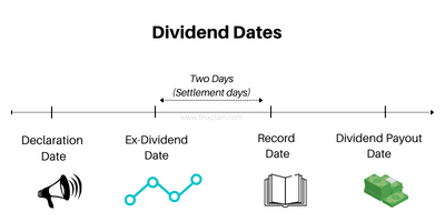 Dividend Dates