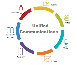 Unified communications in Philippines Unified communications in Philippines