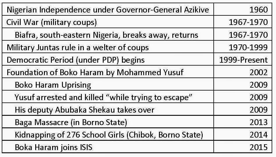 Ghulf Genes: Nigeria’s North-South Divide
