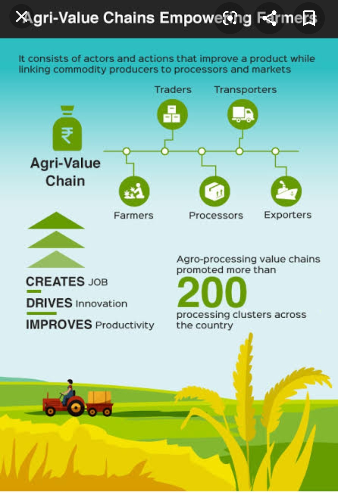 AgroProcessing Industry (Big Business Opportunity) (NonFood & Food