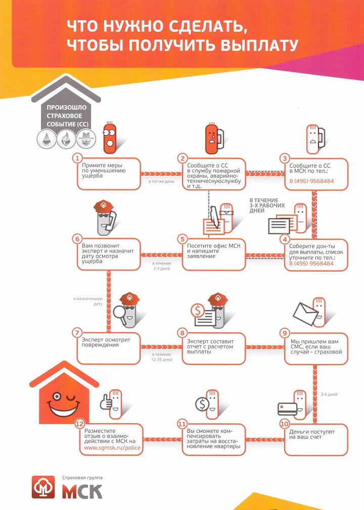 Нужно. Качества чтобы быть успешным. Как создавать сайты. Как оформить самозанятость. Бизнес схемы с нуля.