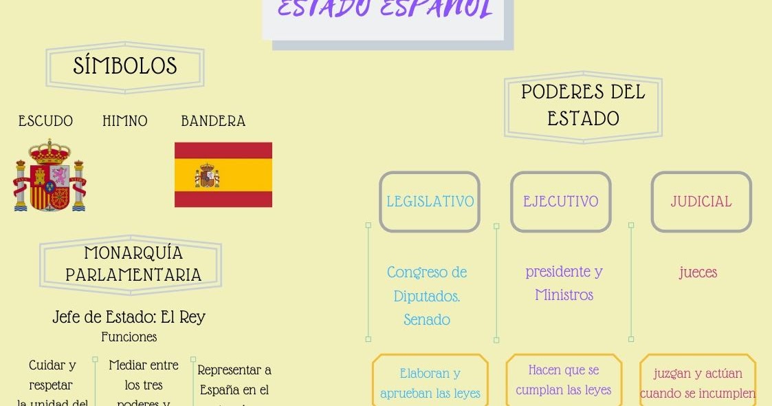 QUINTO. La Constitución