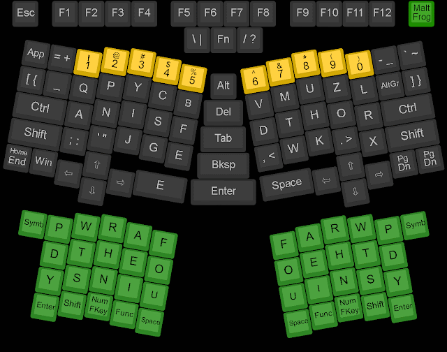 Batchout Current Keymaps