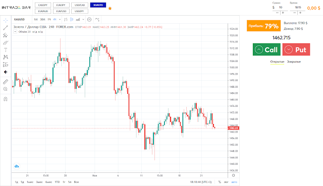 Торговая платформа Intrade.Bar - светлая тема Торговая платформа Intrade.Bar - светлая тема
