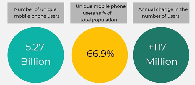 Bất ngờ với Quốc gia có giá dữ liệu di động rẻ nhất thế giới 2 untitled1 1630566160 963 width660height289