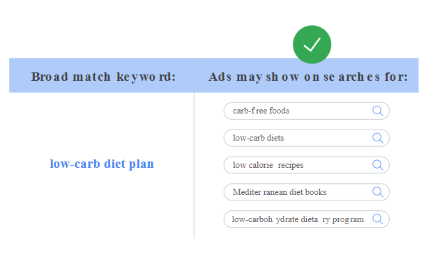Broad Match Keyword Belajar Google Ads Gratis Tanpa Harus Ikut Kursus #5