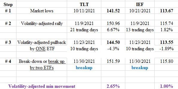 TABLE%2BSHORT%2BTERM%2Bief%2Btlt%2Bdow%2Btheory%2Bdec%2B3%2B2021