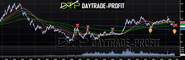 Dollar index news