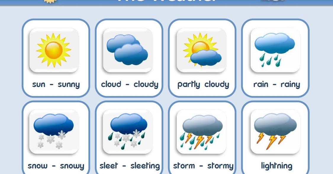 English for kids THE WEATHER