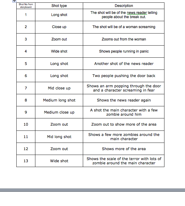 Ryan Harris' A2 Media blog: Research and Planning: Shot list