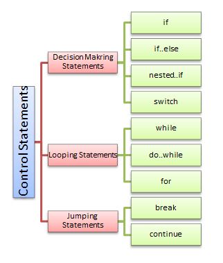 Decision Making Statements image.