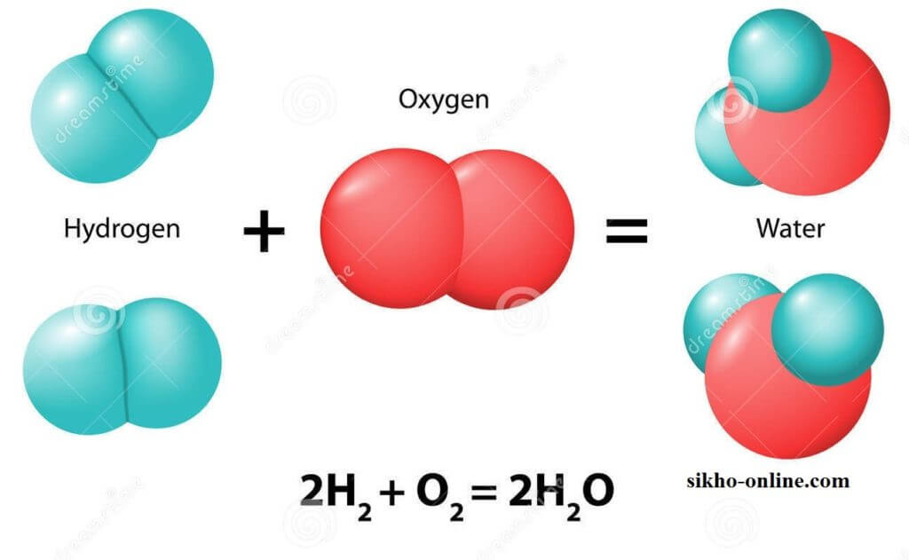 Balanced Chemical Equation Definition In Hindi Tessshebaylo Balanced Chemical Equation Definition In Hindi Tessshebaylo