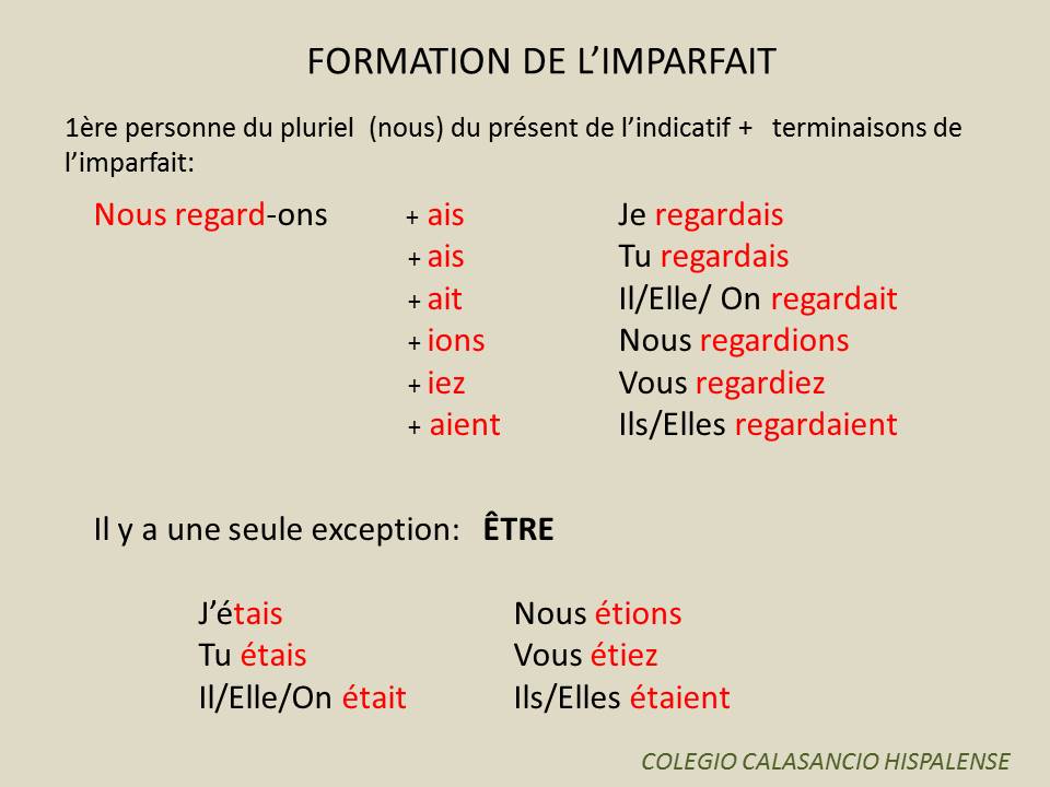 L'imparfait de l'indicatif O Professor tira dúvidas