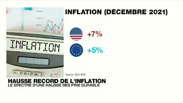 Inflação