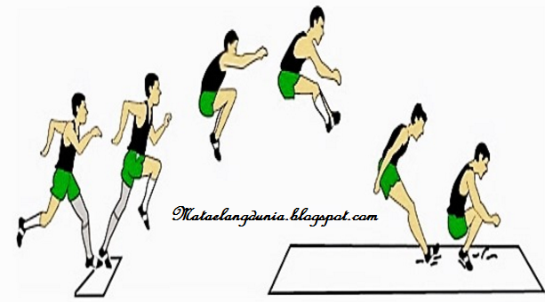 Lompat Jauh : Teknik Dasar Lompat Jauh, Peraturan Dasar ...