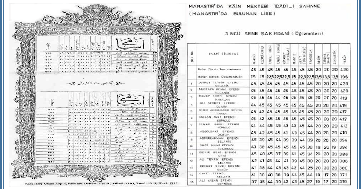 Atatürk�ün Karnesi bunu kesin paylasmam lazım