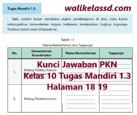 Kunci Jawaban Pkn Kelas 10 Tugas Mandiri 1 3 Halaman 18 19 Wali Kelas Sd Kunci Jawaban Pkn Kelas 10 Tugas Mandiri 1 3 Halaman 18 19 Wali Kelas Sd