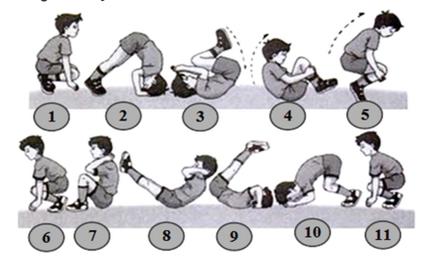 Rangkaian Gerakan Guling Depan dan Guling Belakang Gerakan kombinaasi senam lantai