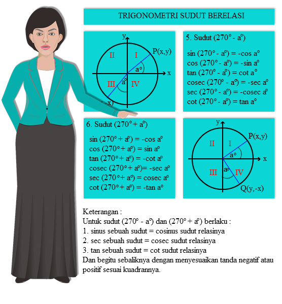 Soal Dan Pembahasan Trigonometri Sudut Berelasi Kuadran Iii Mata Pelajaran