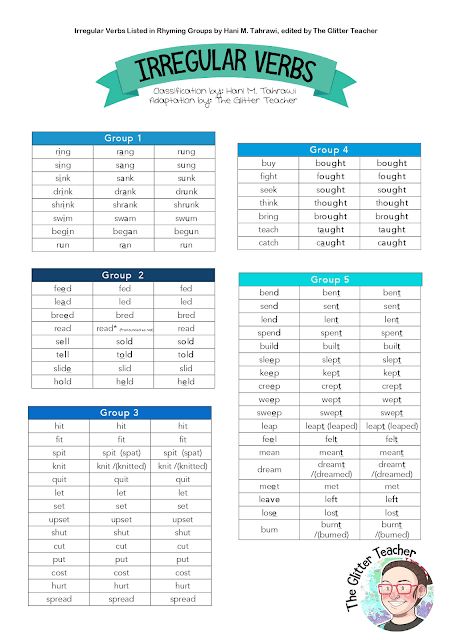 regular vs irregular past tense verbs regular vs irregular past tense verbs