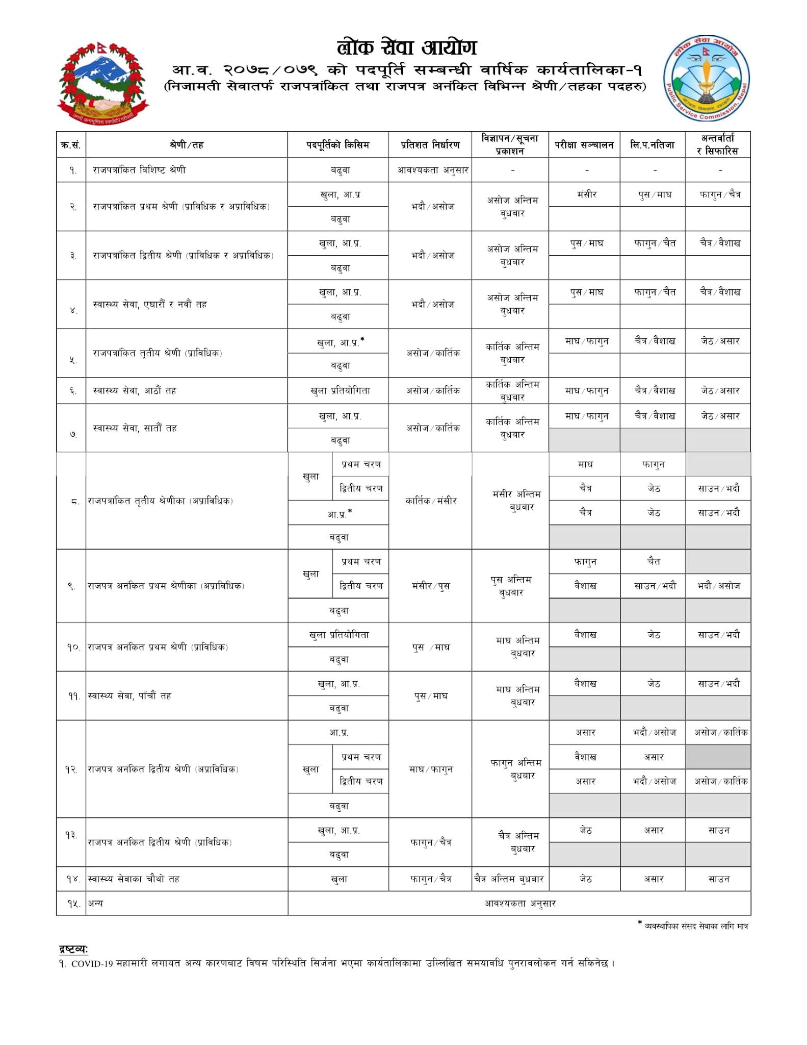 Lok Sewa Aayog Vacancy Yearly Calendar 2078 2079 lok-sewa-aayog-vacancy-yearly-calendar-2078-2079