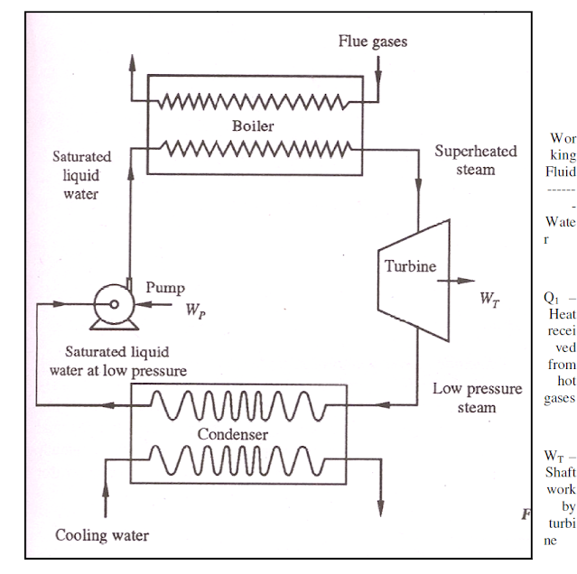 Schematic Diagram of Thermal Power Plant