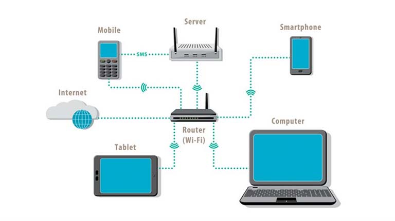 Jaringan Komputer dan Perangkatnya