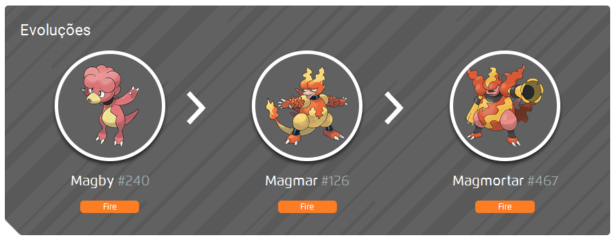 Como captura Magby e evoluir para Magmortar no Pokémon Black 2 e