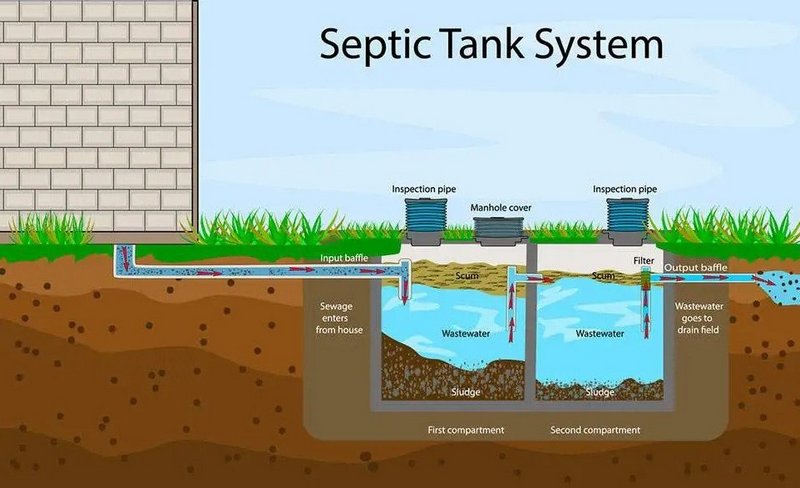 Mengenal Fungsi Septic Tank, Jenis, dan Cara Kerjanya - Pengadaan4