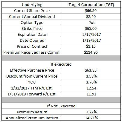 Sell espp or stock options