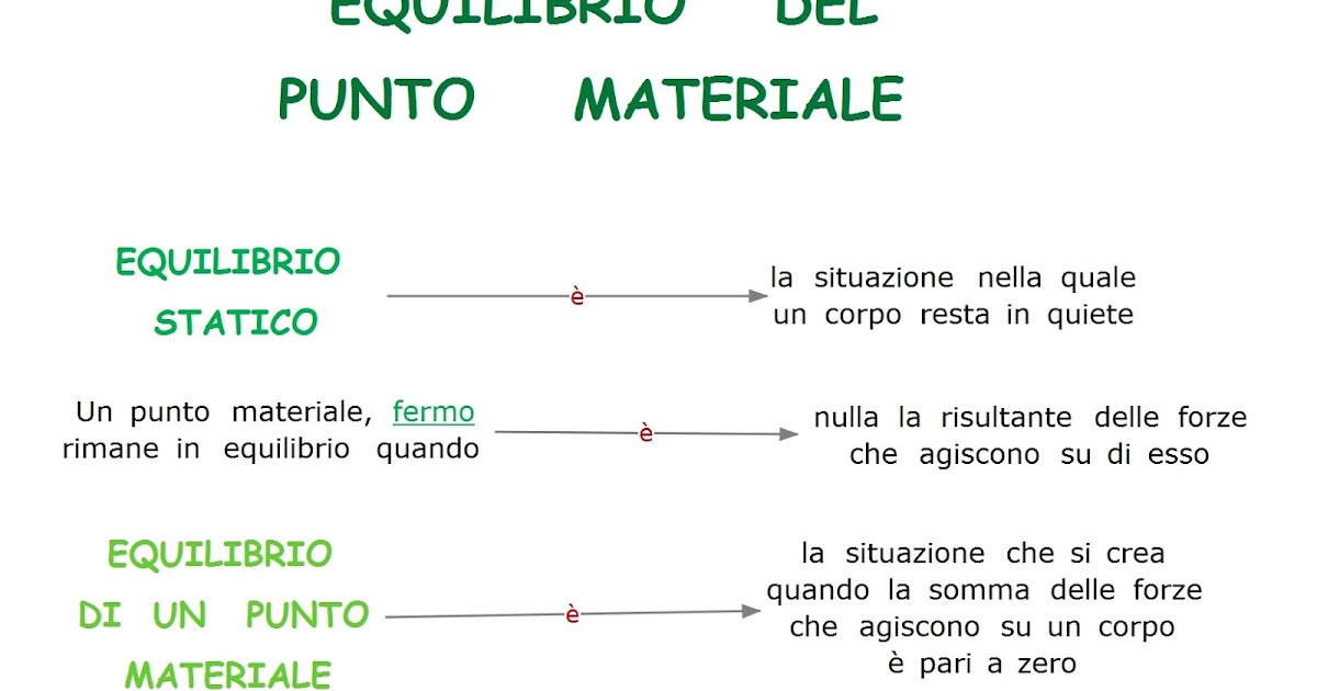 Paradiso delle mappe Equilibrio del punto materiale