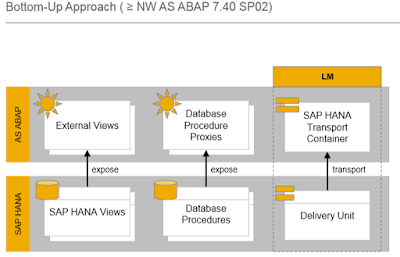 SAP HANA Studio Materials, SAP HANA Guides, SAP ABAP Learning, SAP ABAP Certification