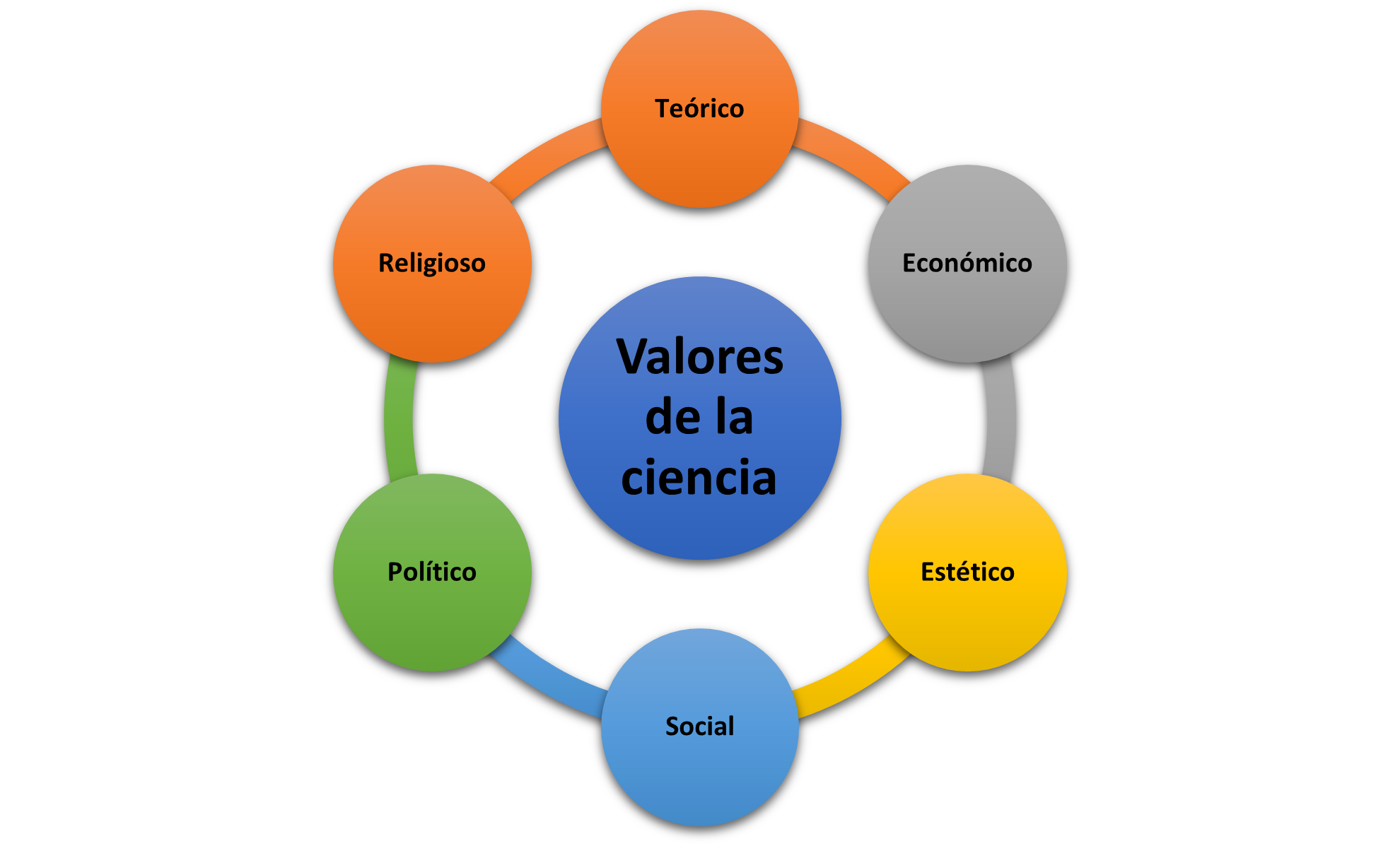 En Cuales Ciencias Son Indispensables Los Valores