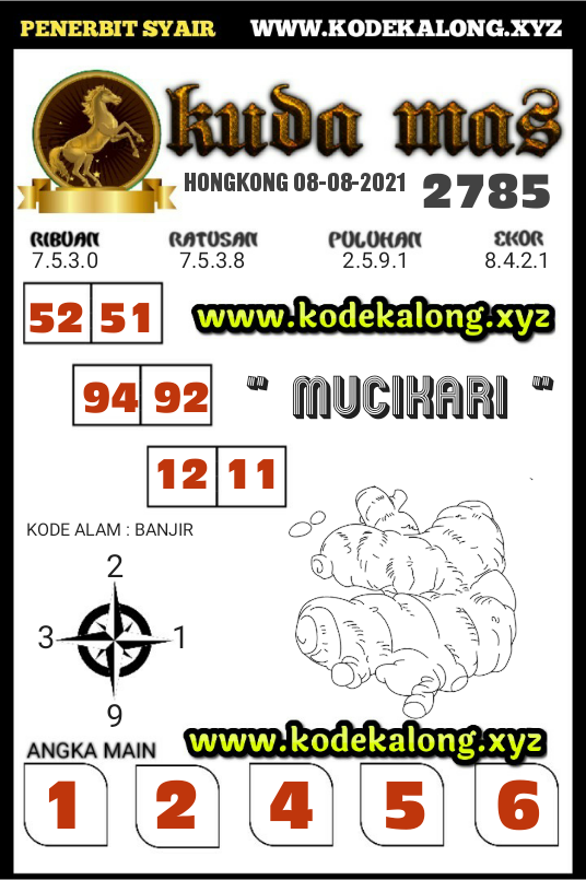 Kode Syair Petruk Hongkong Minggu 08 Agustus 2021 Syair Petruk